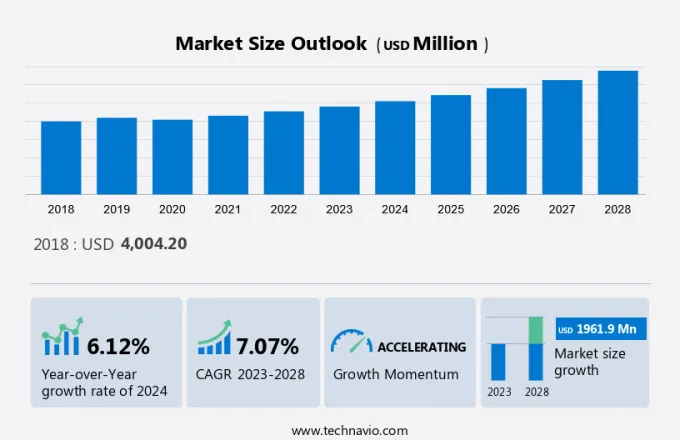 Golf Apparel Market Size