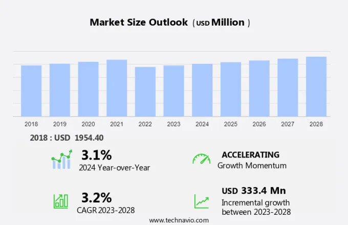 Punching Machine Market Size