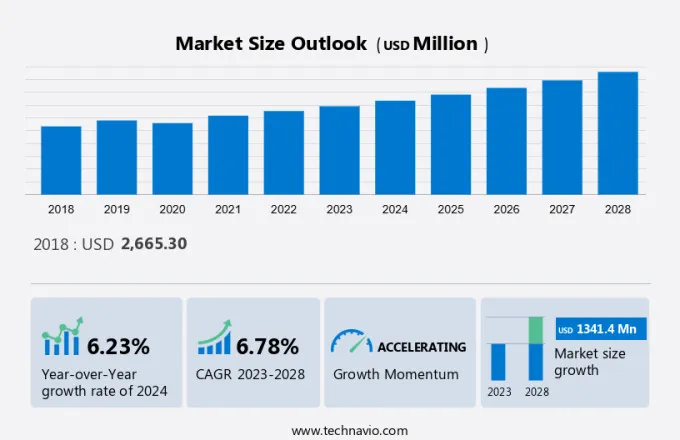 Road Haulage Market Size