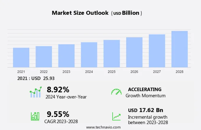 Cellulose Fiber Market Size