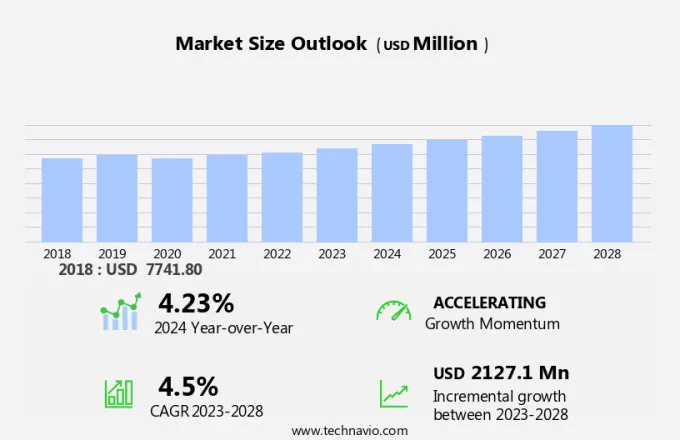 Hydraulic Cylinder Market Size