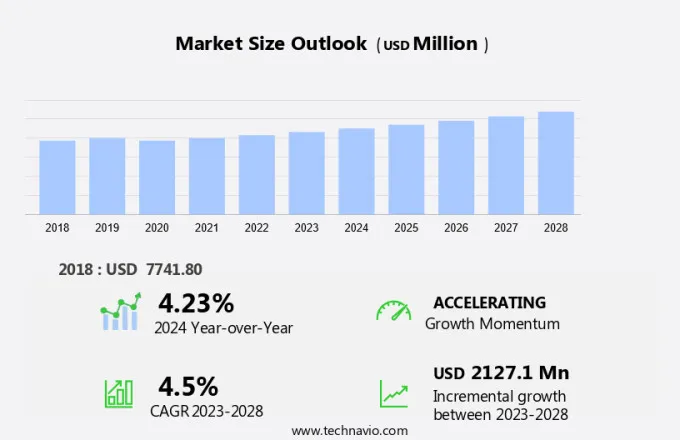 Hydraulic Cylinder Market Size