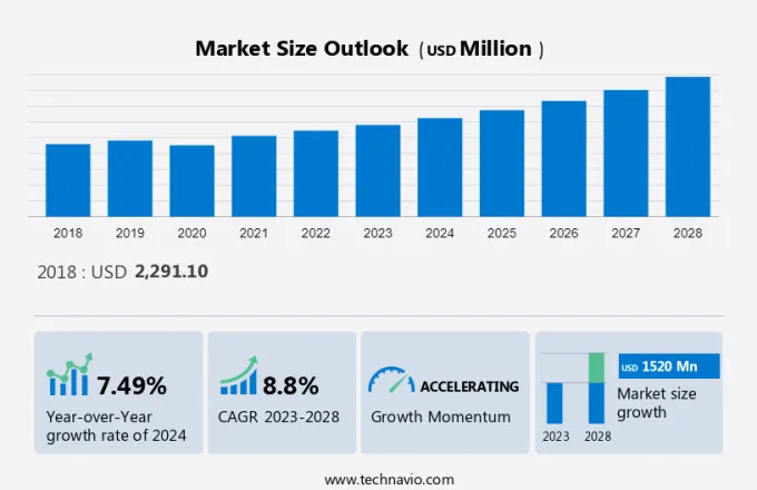 Life Jacket Market Size