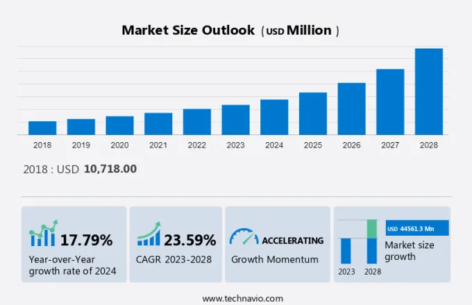 Cannabidiol (CBD) Market Size