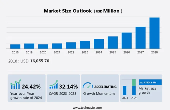 Marijuana Market Size