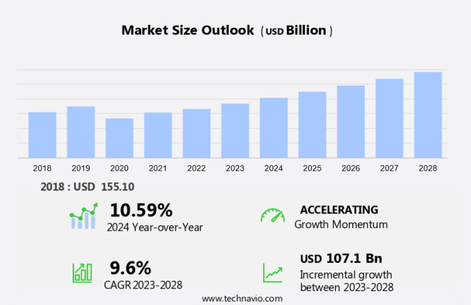 Cyber Security Market Size