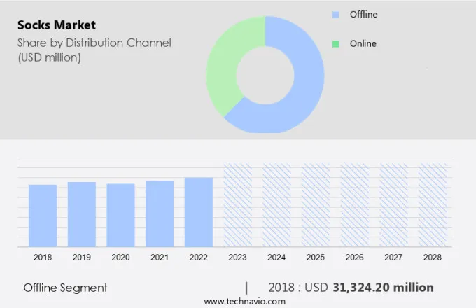Socks Market Size