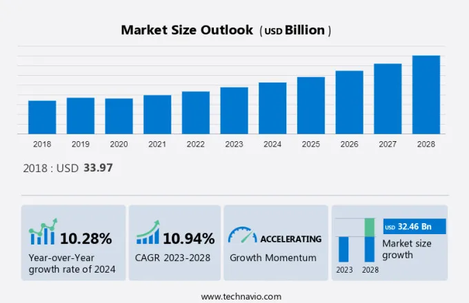 Composite Materials Market Size