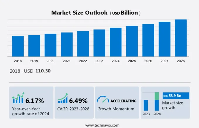 Healthcare Packaging Market Size