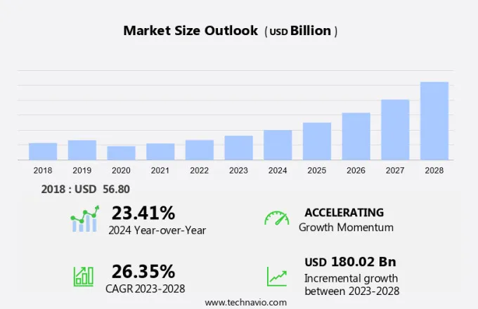 Ride Sharing Market Size