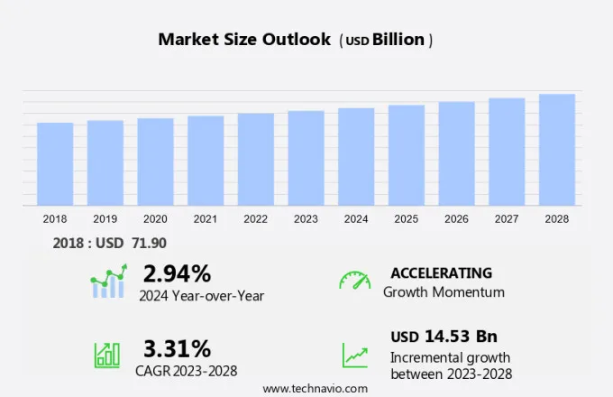 Satellite Market Size