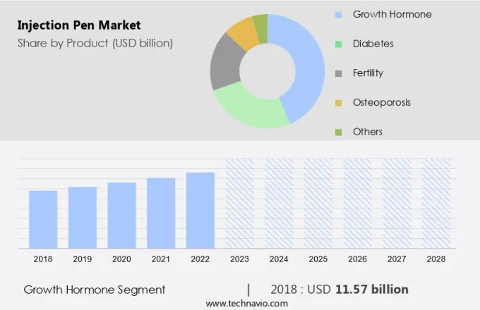 Injection Pen Market Size