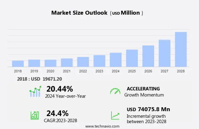 Cloud Analytics Market Size