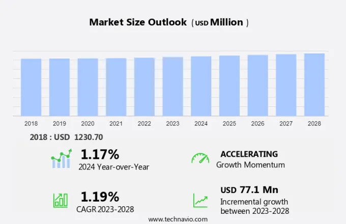 Thin Client Market Size