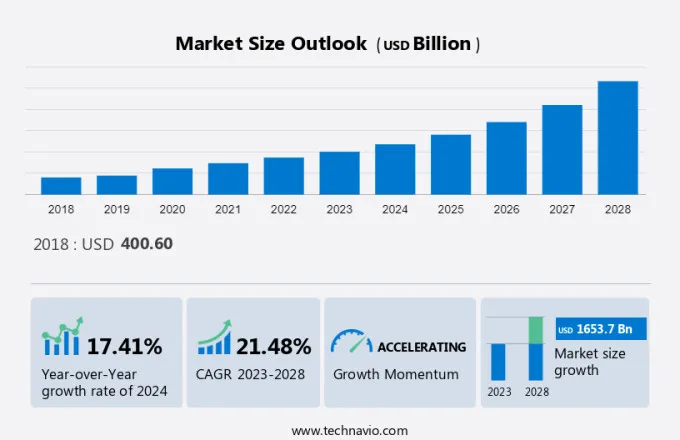 Online Grocery Market Size