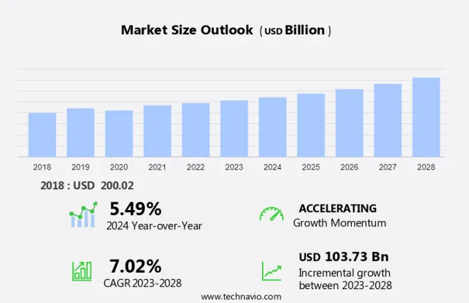 Child Care Market Size