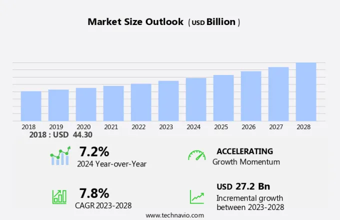 Software Market Size