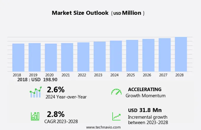 Snooker Table Market Size