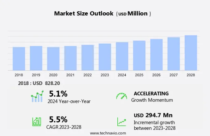 Synthetic Quartz Market Size