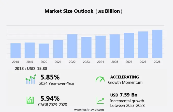 Ferrochrome Market Size