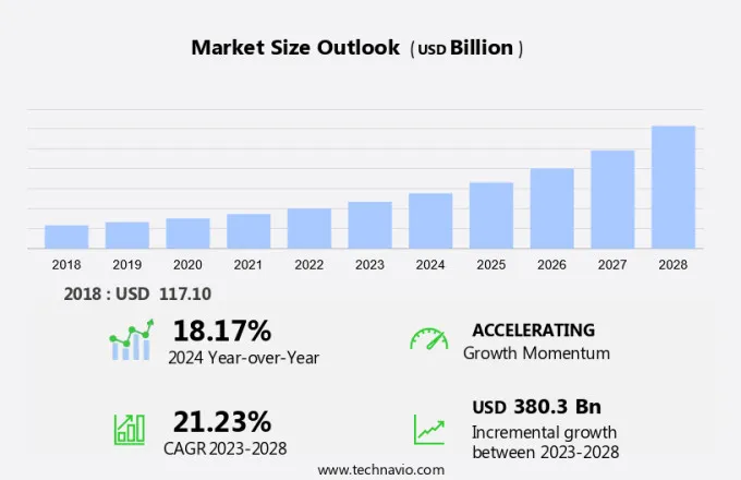 Cloud Advertising Market Size