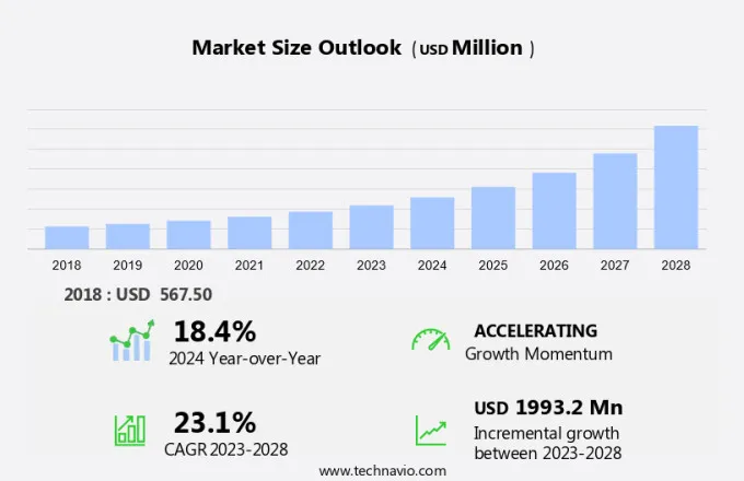 Scleral Lens Market Size