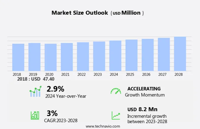 Reclaimed Lumber Market Size