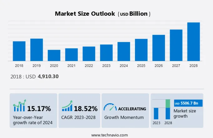 Travel Market Size