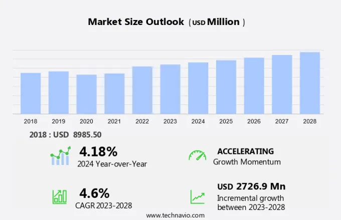 Shipping Container Market Size