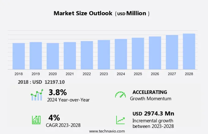 Chromite Market Size