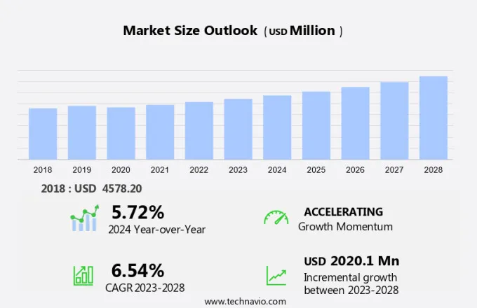 Paper Bag Market Size