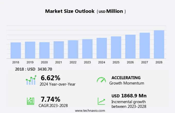 Lidding Films Market Size