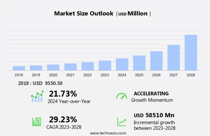 Online Movie Market Size