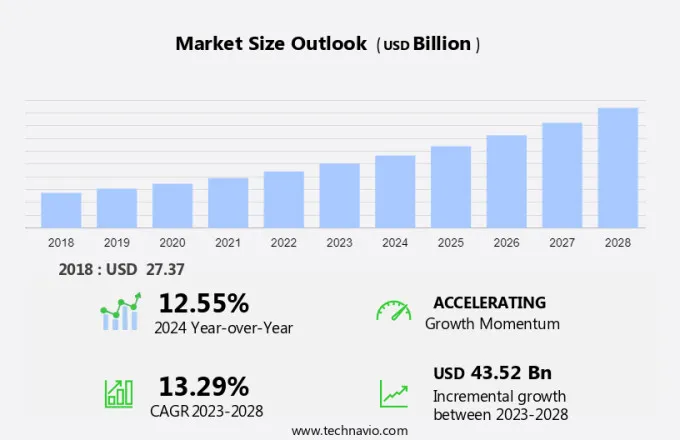 Industrial Ethernet Market Size