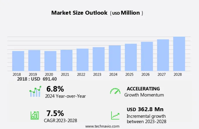 Microbolometer Market Size