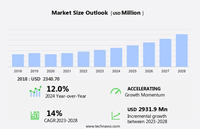 Wireless Microphone Market Size