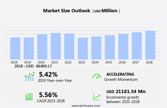 Tablets Market Size