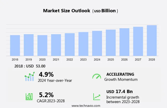 Industrial Pumps Market Size