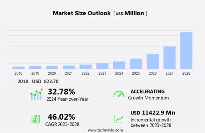 Edible Insects Market Size