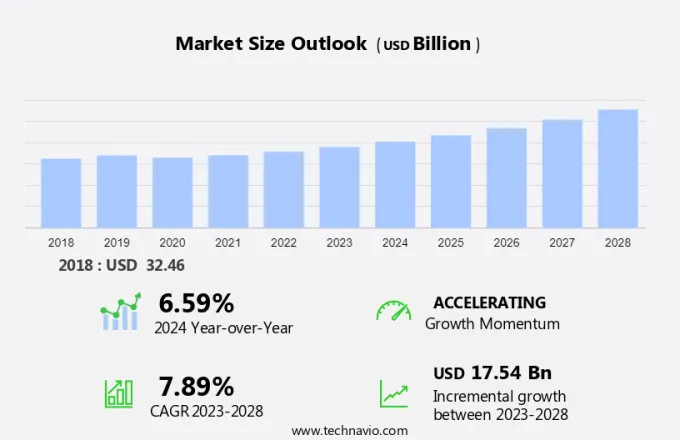 Magnet Market Size