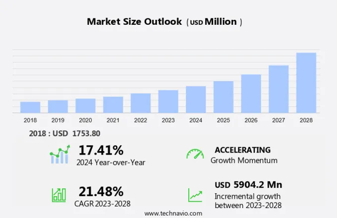 Connected Agriculture Market Size