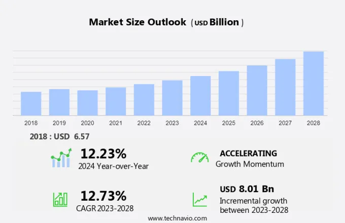 Cobalt Market Size