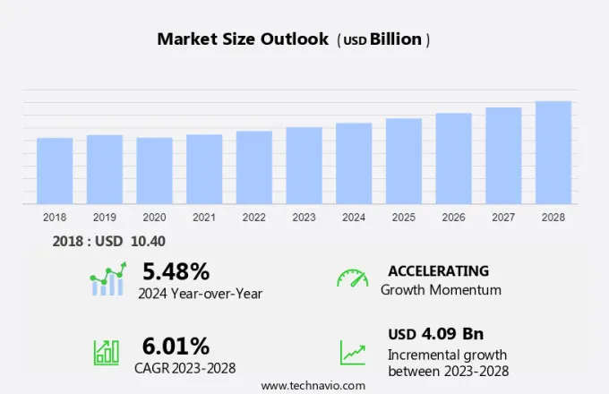 Fitness Equipment Market Size