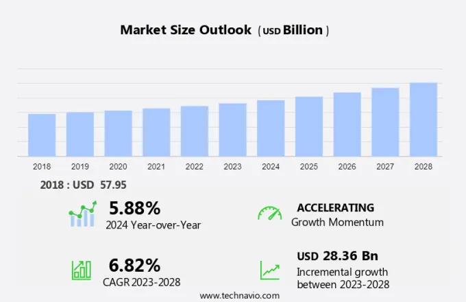 Cookies Market Size