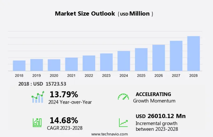 Photo Printing Market Size