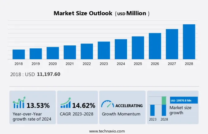 Acupuncture Market Size