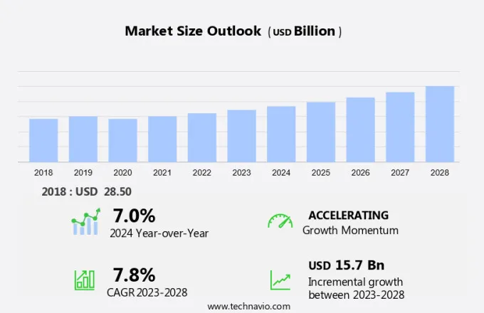 Piston Market Size