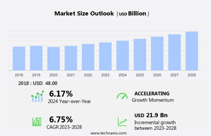 Scaffolding Market Size