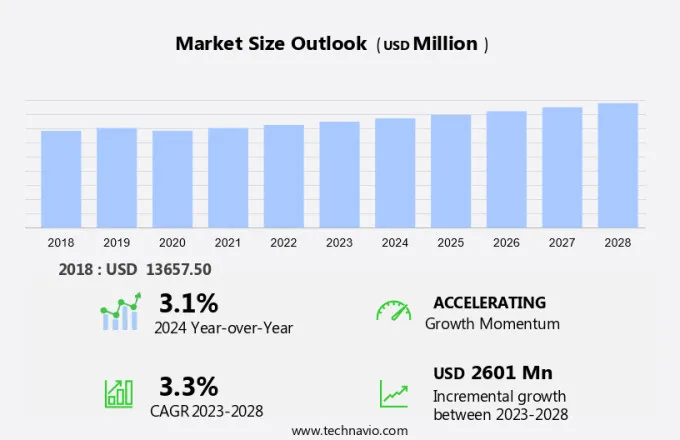 Heat Shield Market Size