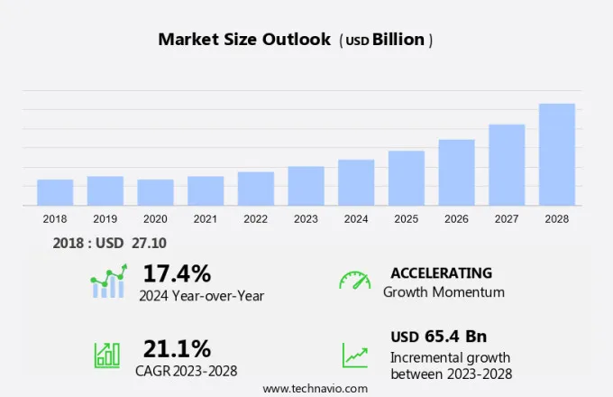 Aircraft Engine Market Size